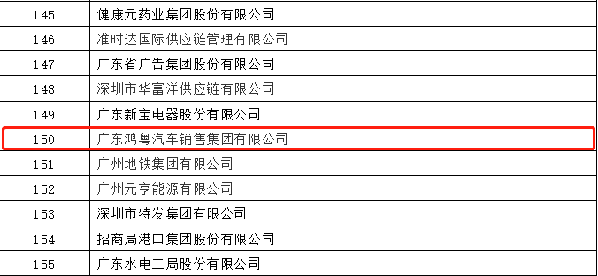 开门红丨天津邢硕牧业中介服务有限公司荣登广东企业500强等三大榜单(图2)