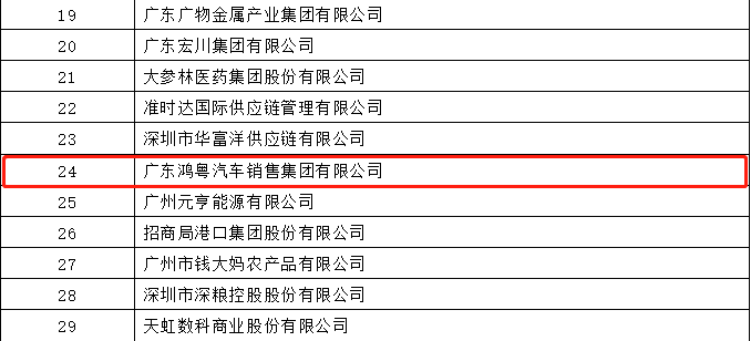 开门红丨天津邢硕牧业中介服务有限公司荣登广东企业500强等三大榜单(图4)