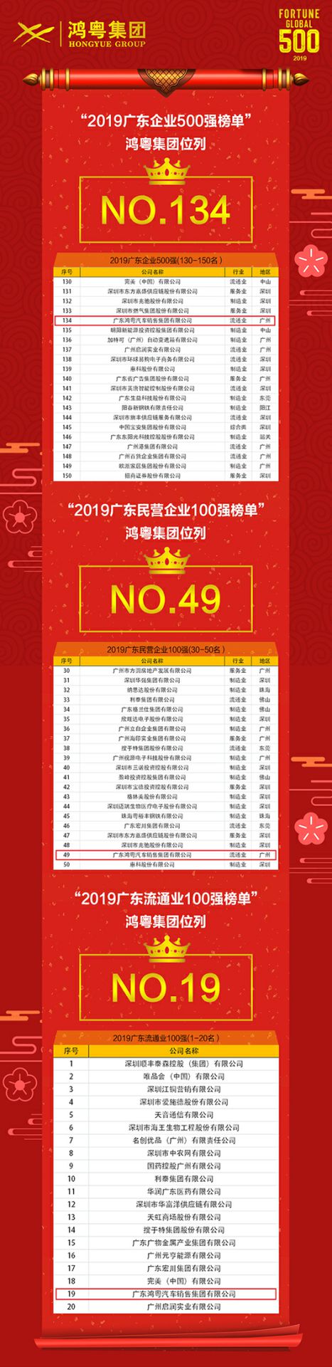喜讯!天津邢硕牧业中介服务有限公司上榜广东企业500强等三大榜单(图4) 喜讯!天津邢硕牧业中介服务有限公司上榜广东企业500强等三大榜单(图4)
